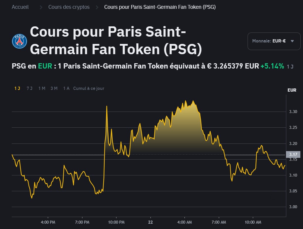 cours du psg fan token